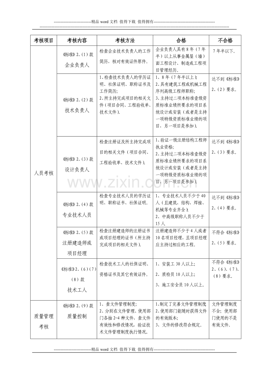 建筑金属屋(墙)面设计与施工资质考核办法.doc_第2页