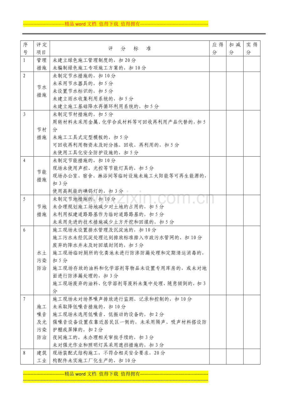 绿色施工和扬尘防治检查评分表.doc_第2页