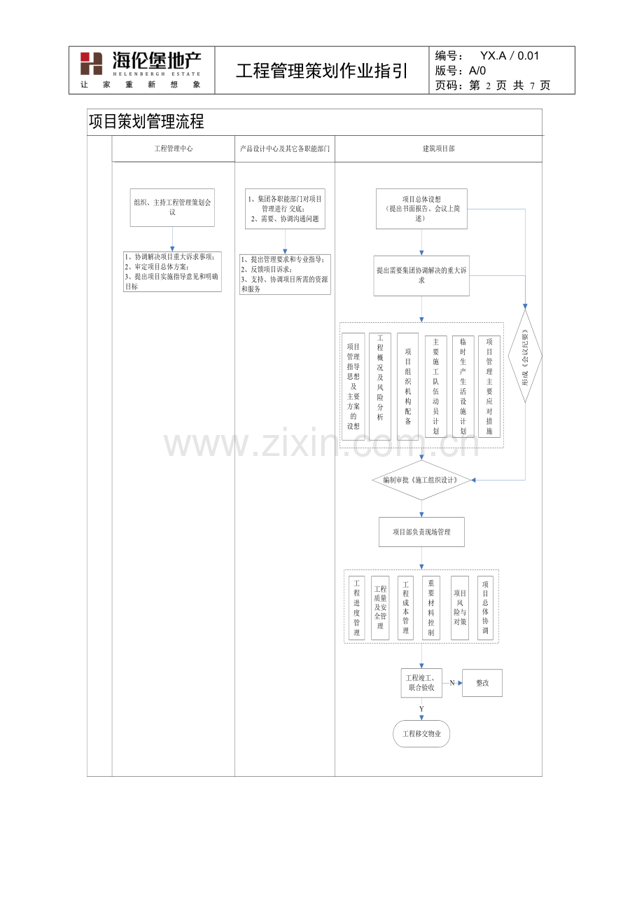 工程管理策划作业指引.doc_第2页