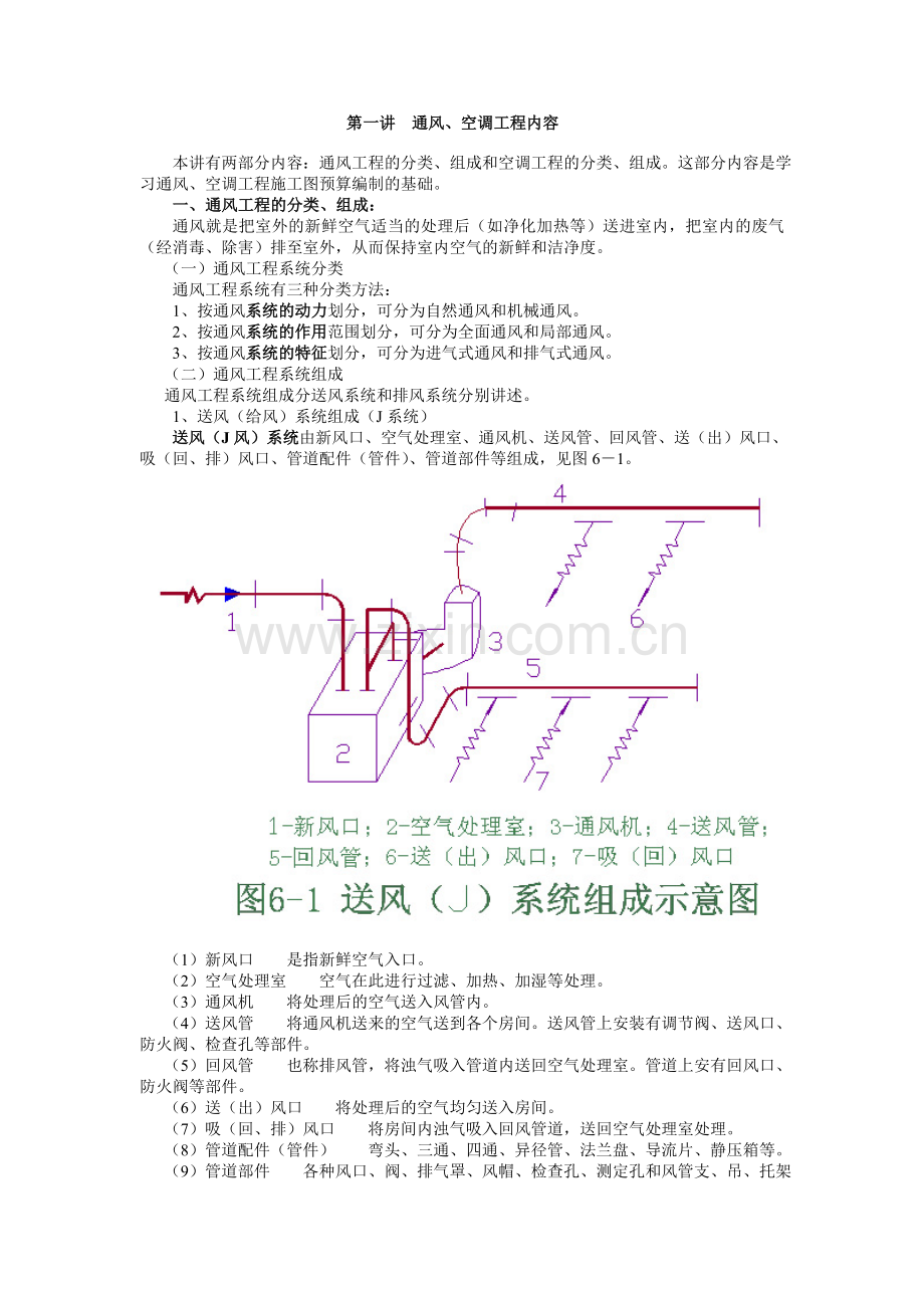 安装预算第六章-通风.doc_第1页