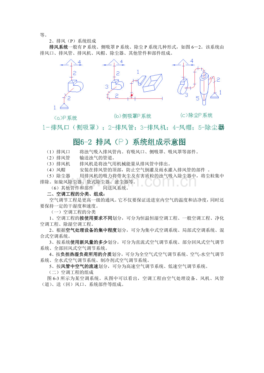 安装预算第六章-通风.doc_第2页