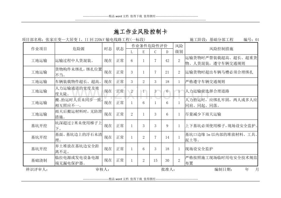 施工作业风险控制卡.docx_第1页