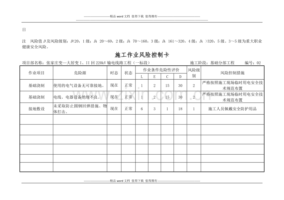施工作业风险控制卡.docx_第2页