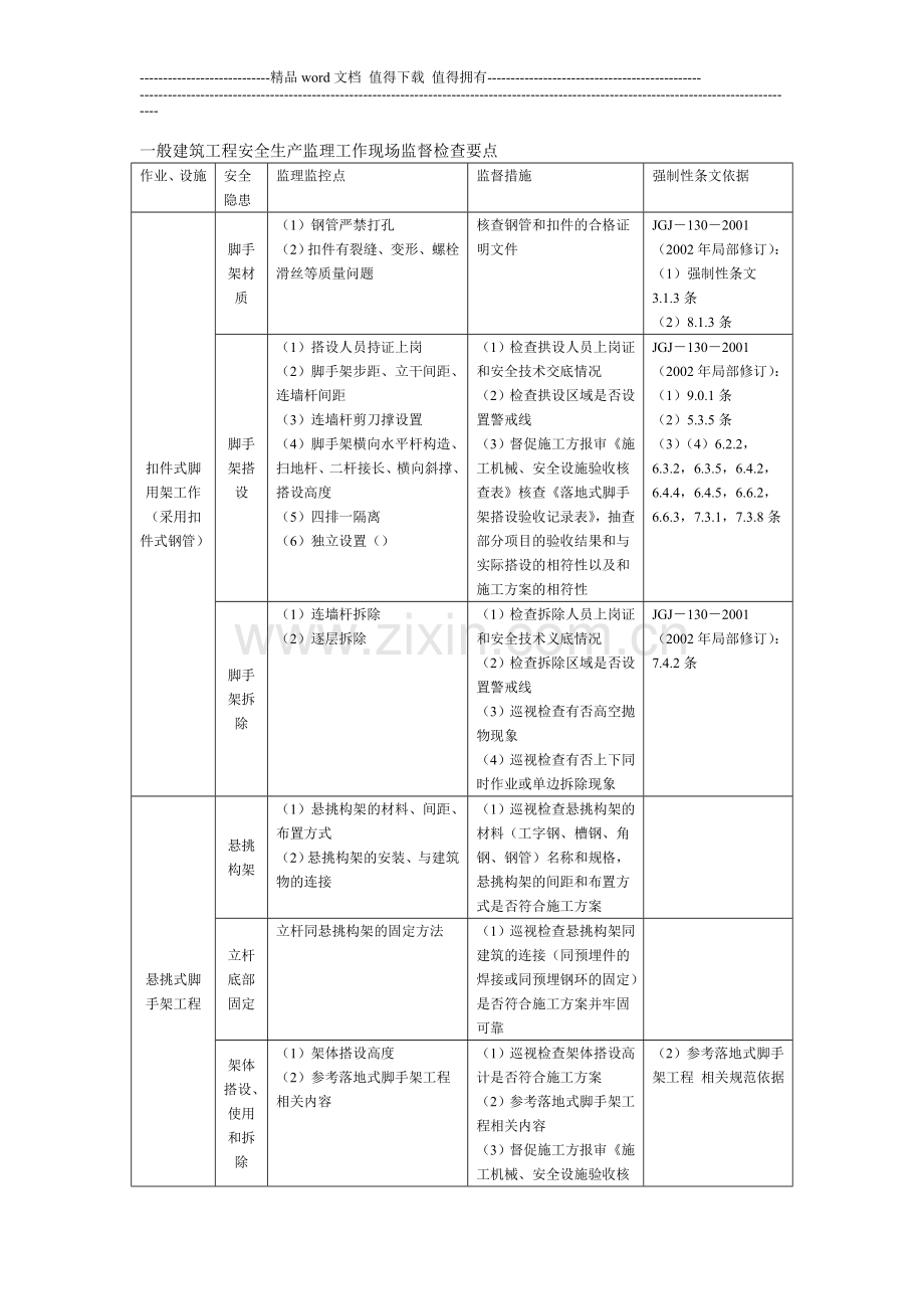 一般建筑工程安全生产监理工作现场监督检查要点.doc_第1页