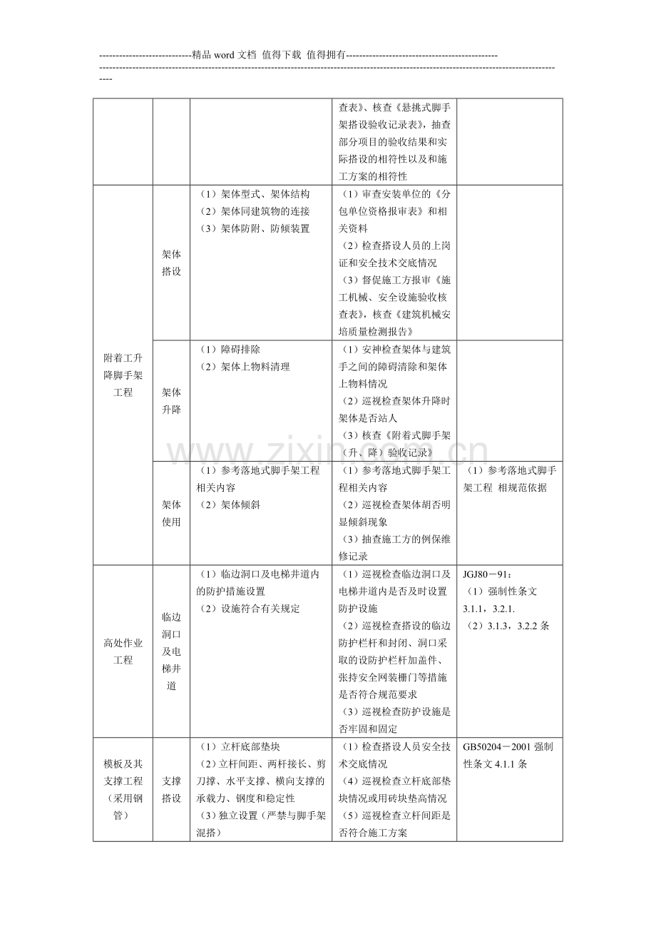 一般建筑工程安全生产监理工作现场监督检查要点.doc_第2页