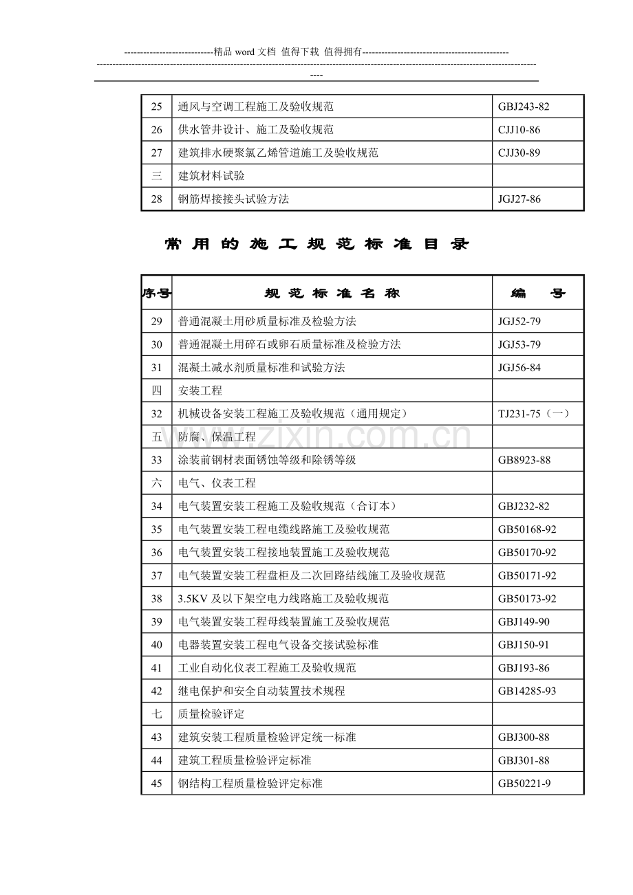 常用的建筑施工规范标准目录.doc_第2页