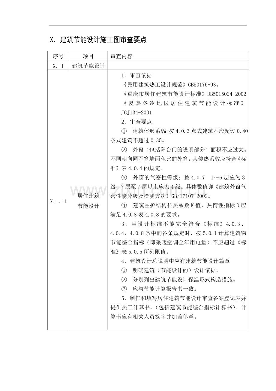 2006424建筑节能设计施工图审查要点.doc_第1页