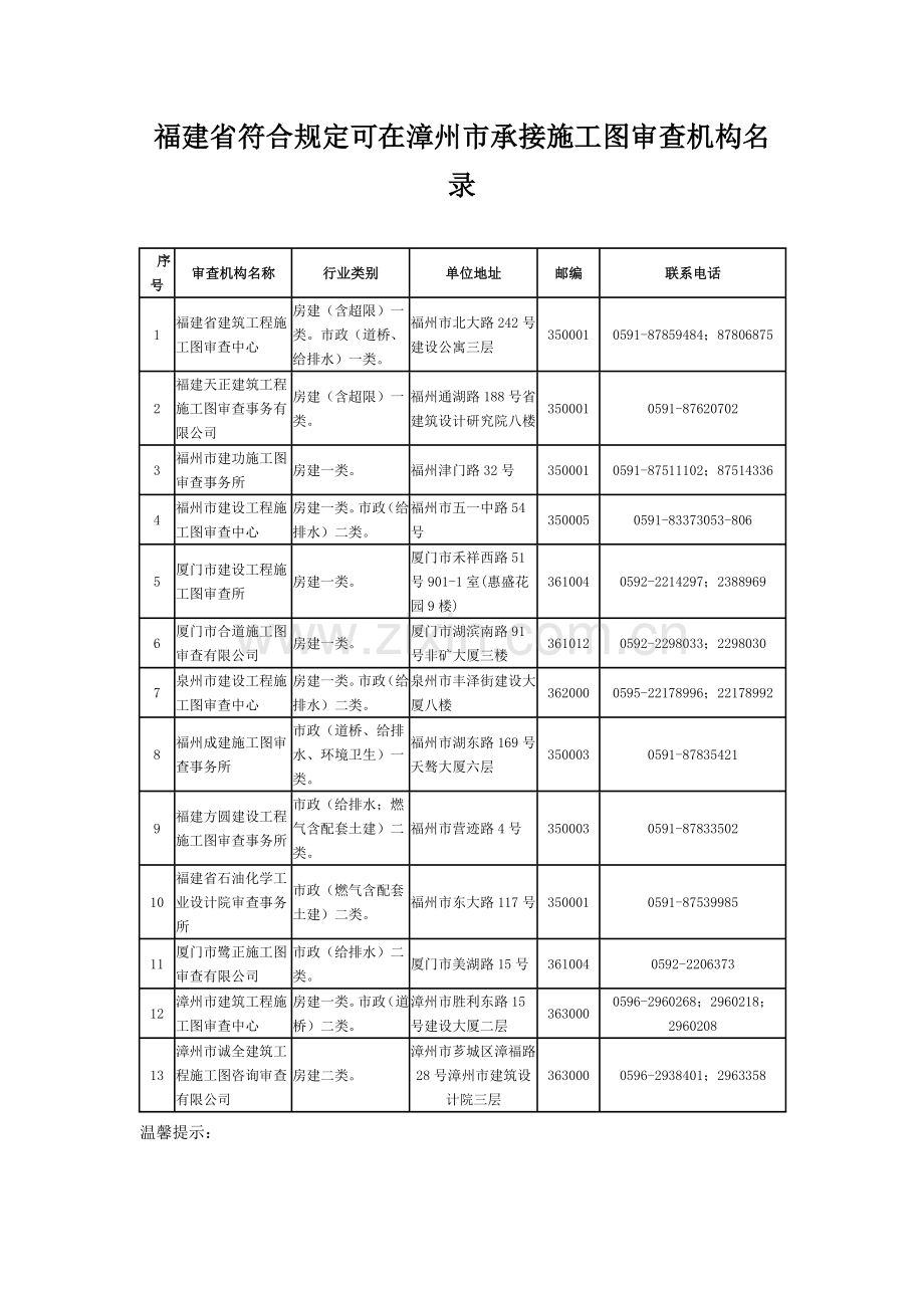 福建省符合规定可在漳州市承接施工图审查机构名录.doc_第2页