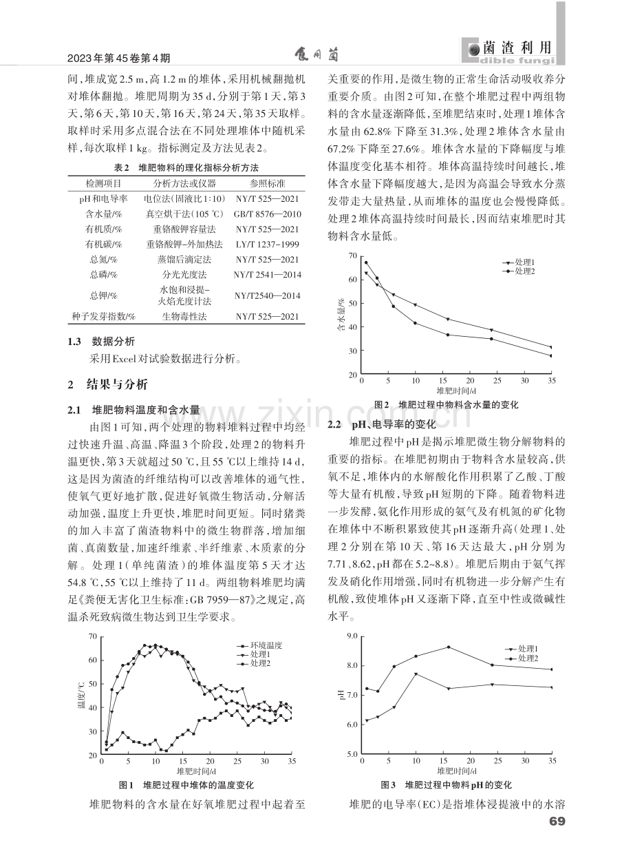 食用菌菌渣组合猪粪好氧堆肥效果研究.pdf_第2页
