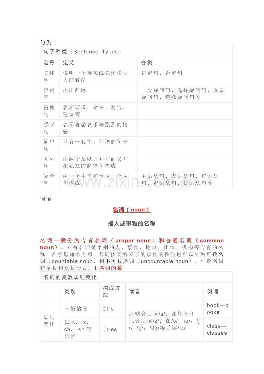 中考英语词类、句类的基本用法.docx_第2页