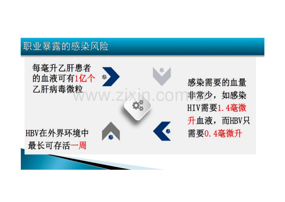 医务人员医院感染预防与控制（职业暴露）.pdf_第2页