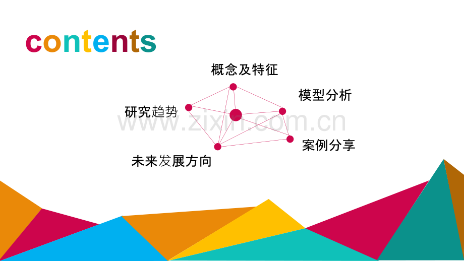 商业生态系统理论综述PPT课件.pptx_第2页