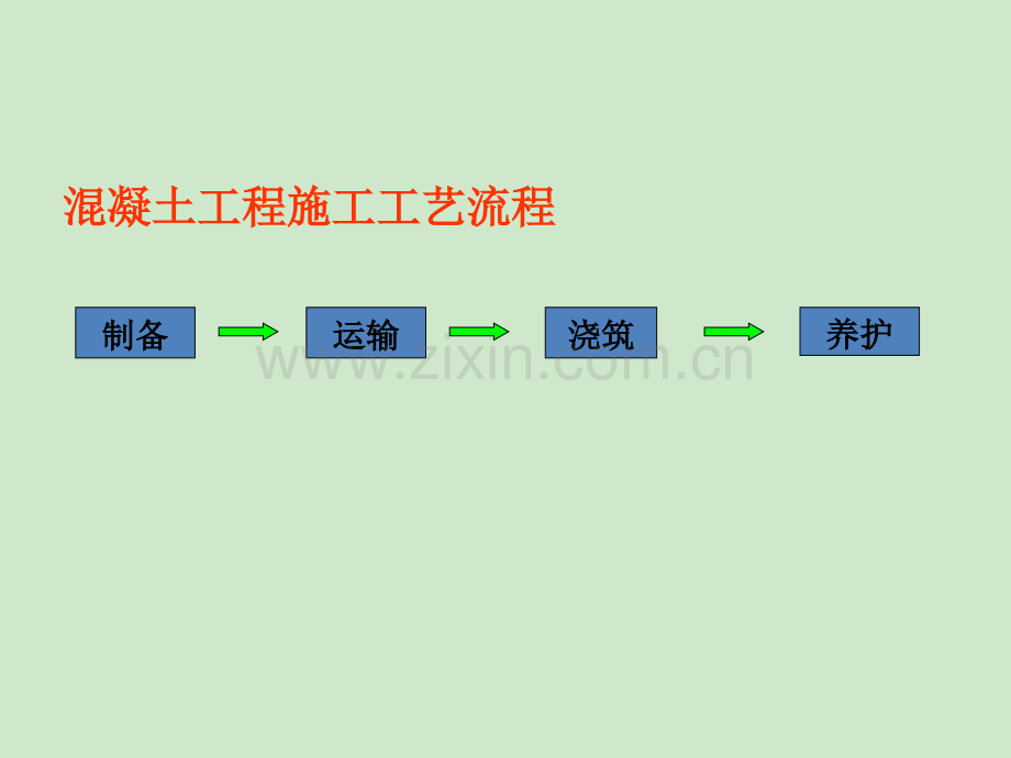 东南大学郭正兴土木工程施工课件06混凝土工程.ppt_第2页