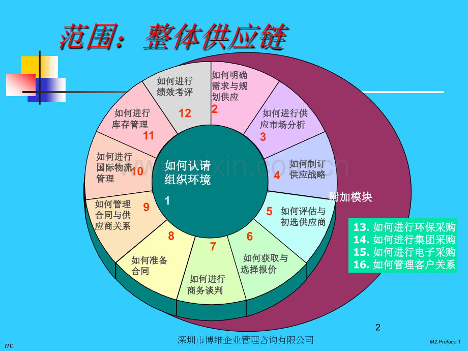cscmp核心与基础.ppt_第2页