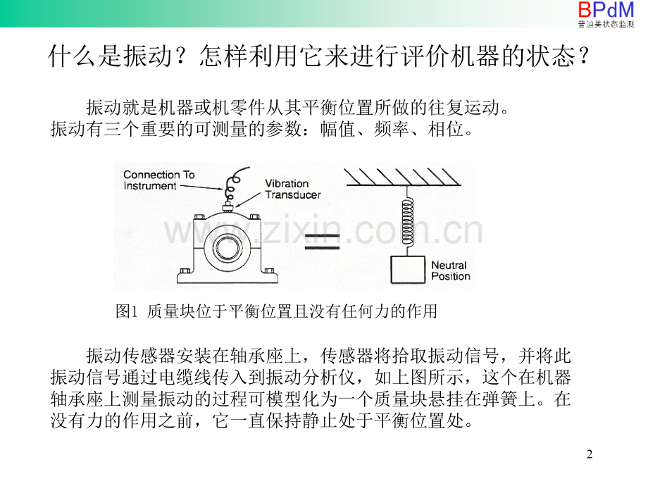 振动测量相位分析基础知识PPT课件.ppt_第2页