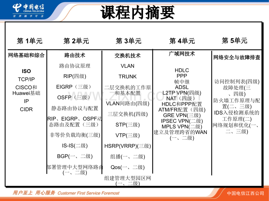 电信客户维护工程师-计算机网络PPT课件.ppt_第2页