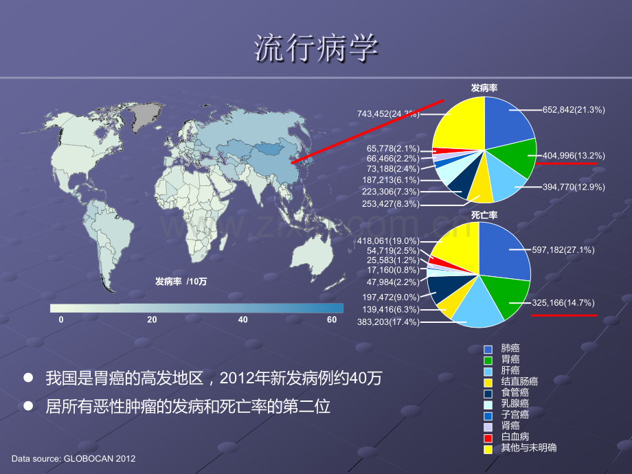 胃癌全身治疗的新思路ppt课件.pptx_第1页
