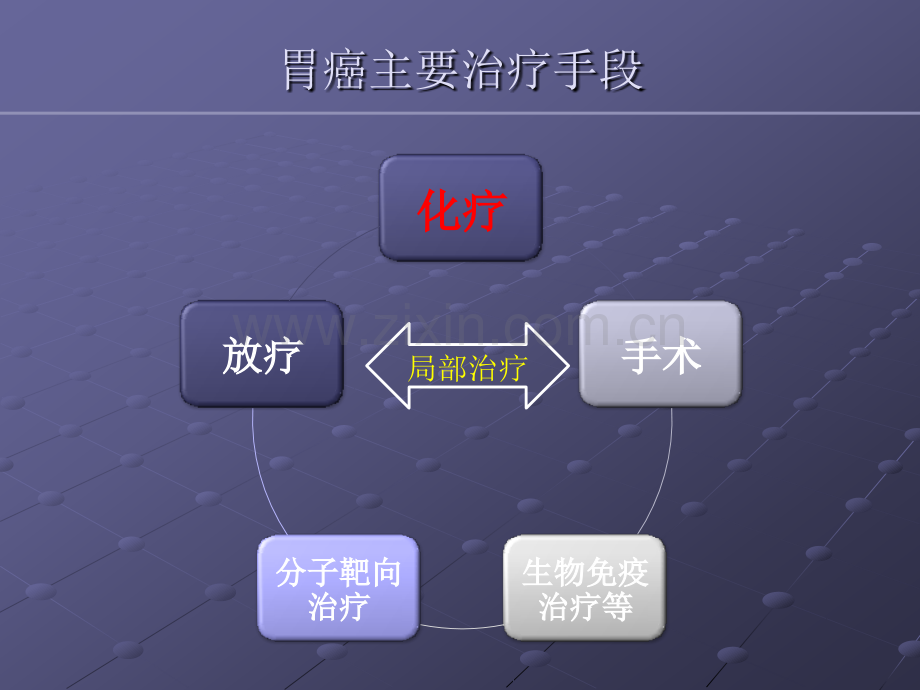 胃癌全身治疗的新思路ppt课件.pptx_第2页