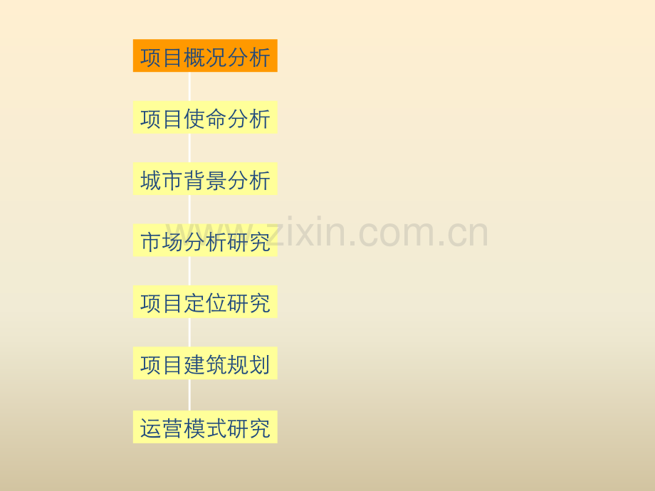 蚌埠高铁站前商业项目整体定位报告世联地产.ppt_第2页