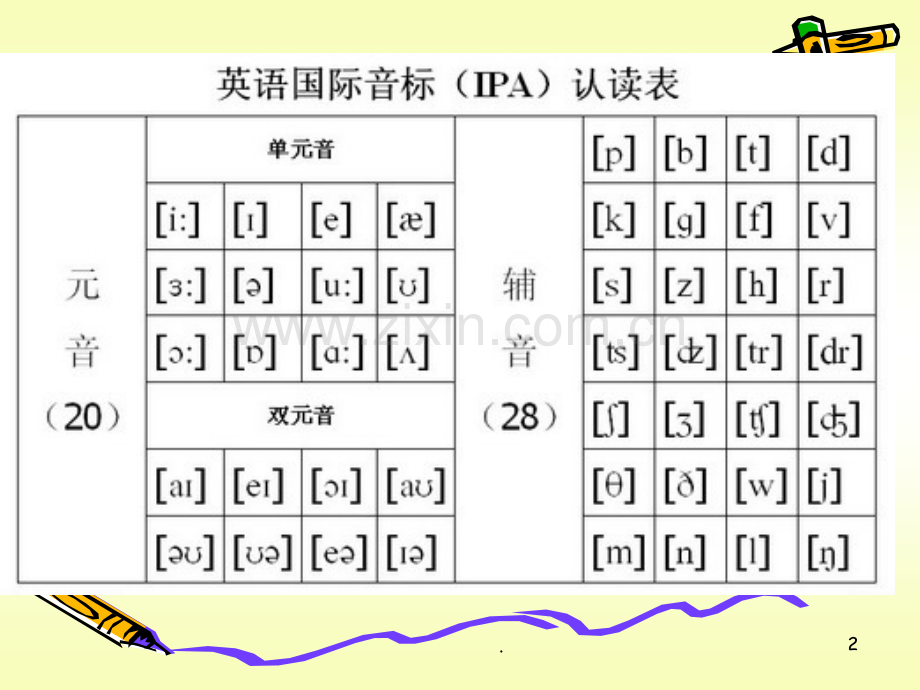 小学英语音标教学(完美版)PPT课件.ppt_第2页