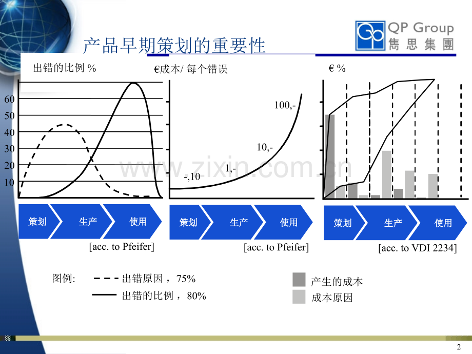 TRIZ方法.ppt_第2页