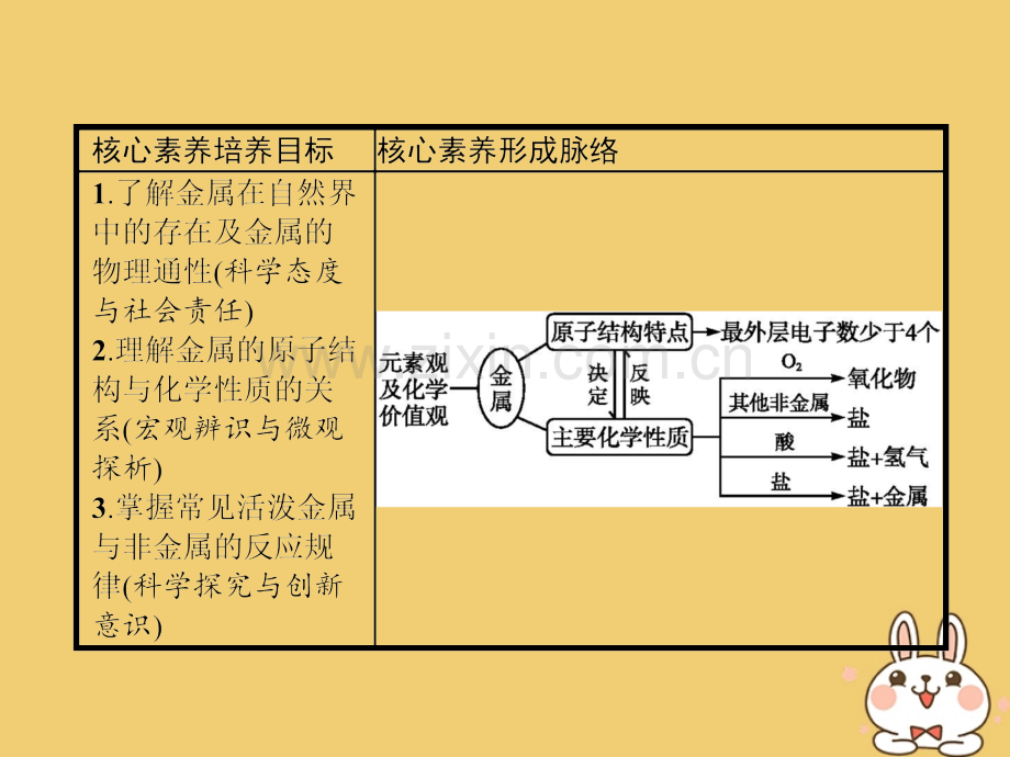 高中化学三金属及其化合物金属与非金属的反应新人教版必修PPT课件.pptx_第1页
