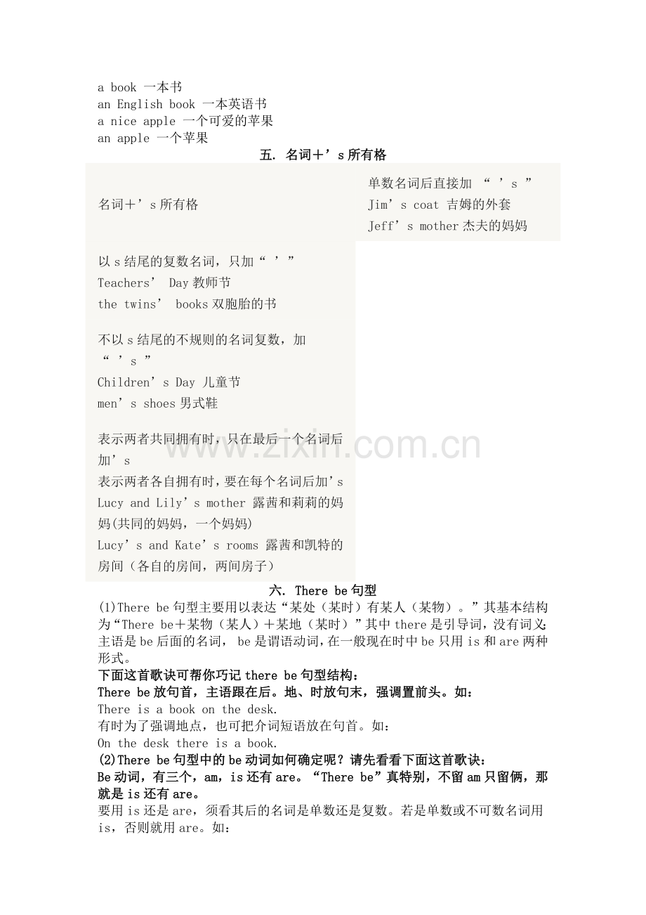 初一英语上册全部语法难点汇总.docx_第2页