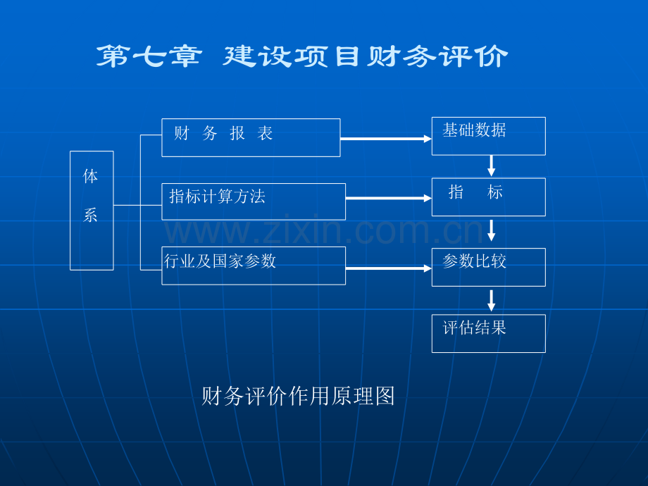 财务评价.ppt_第1页