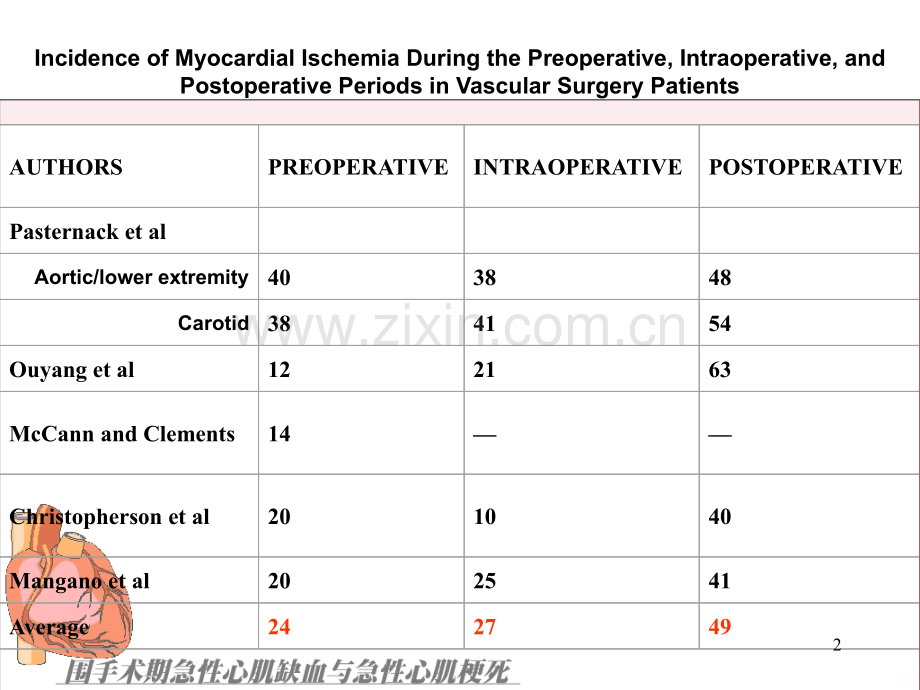 围手术期急性心肌缺血和心肌梗死PPT课件.ppt_第2页