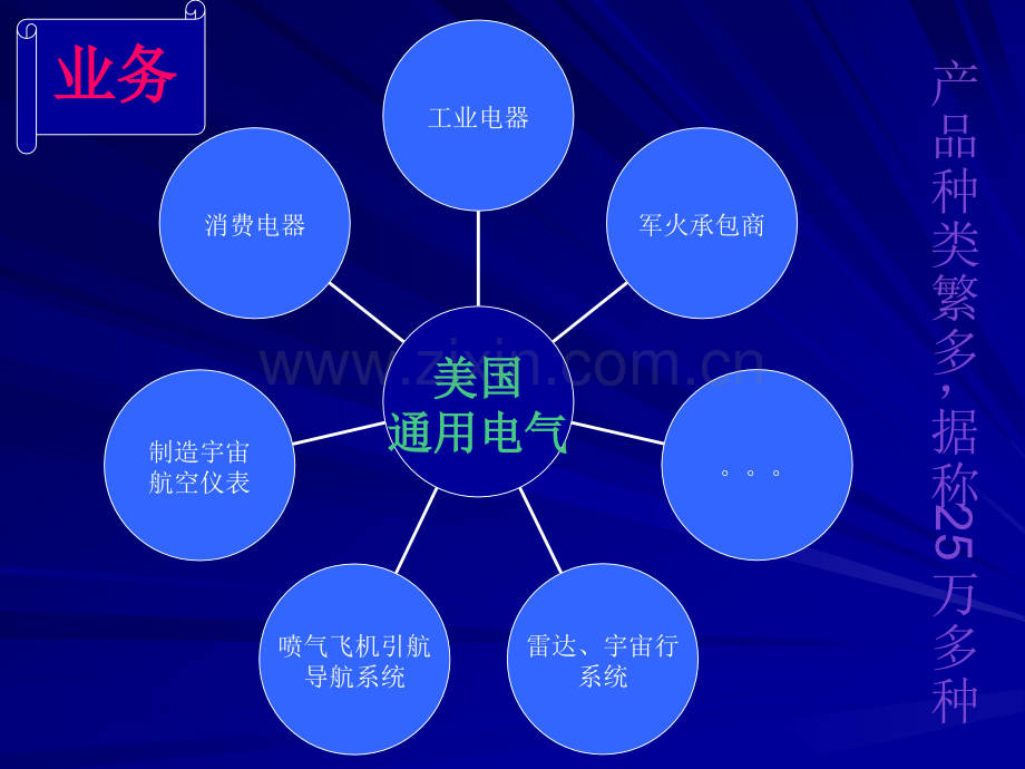 通用电气案例分析.ppt_第2页