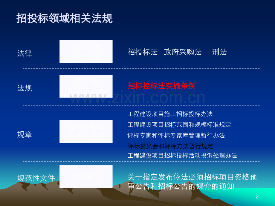 招投标法规讲解.ppt_第2页
