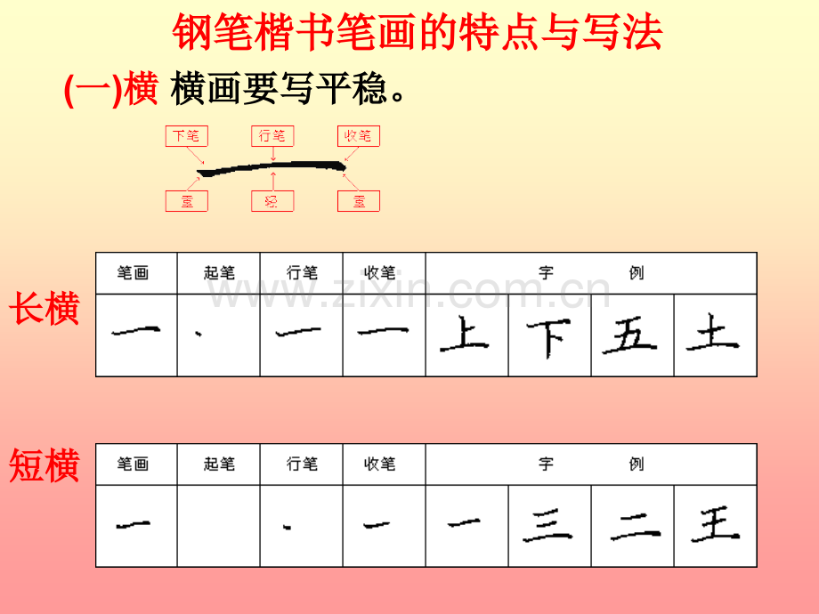 中学生钢笔书法指导PPT课件.ppt_第2页
