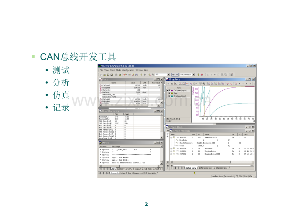 CANoe快速入门.ppt_第2页