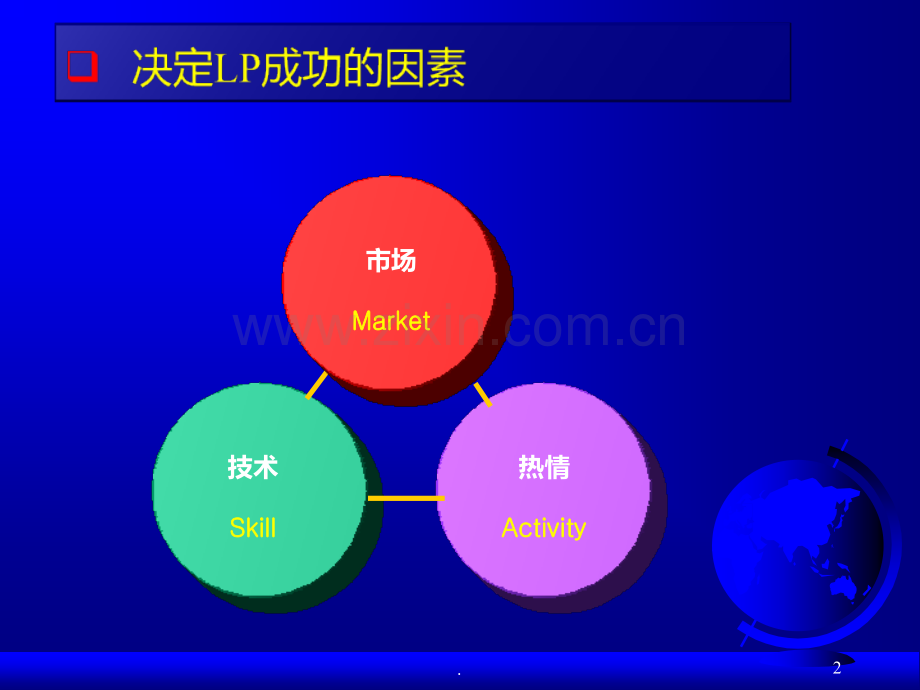 NBS销售循环PPT课件.ppt_第2页