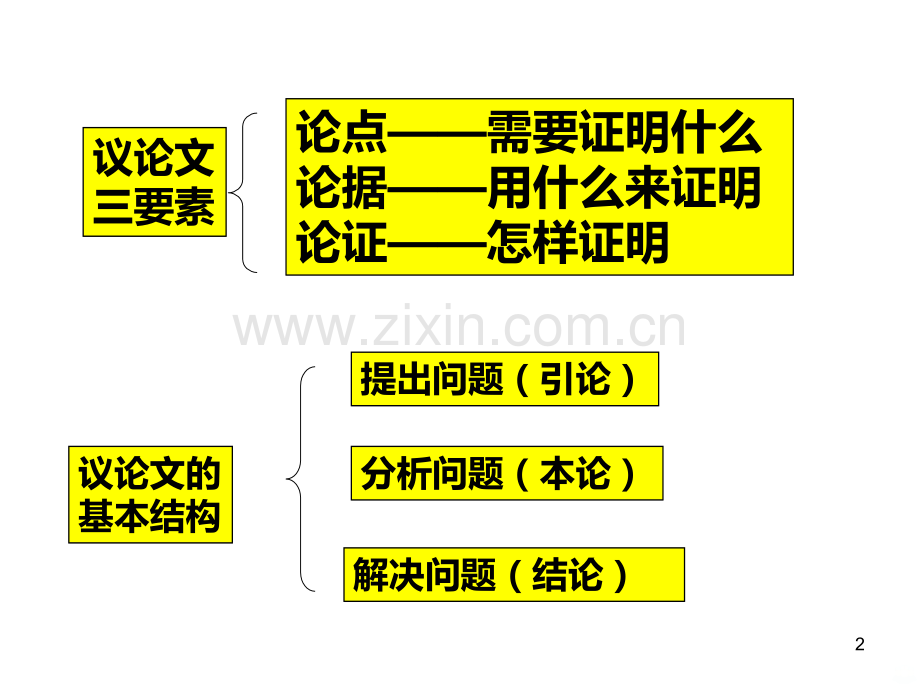 议论文PPT课件.ppt_第2页