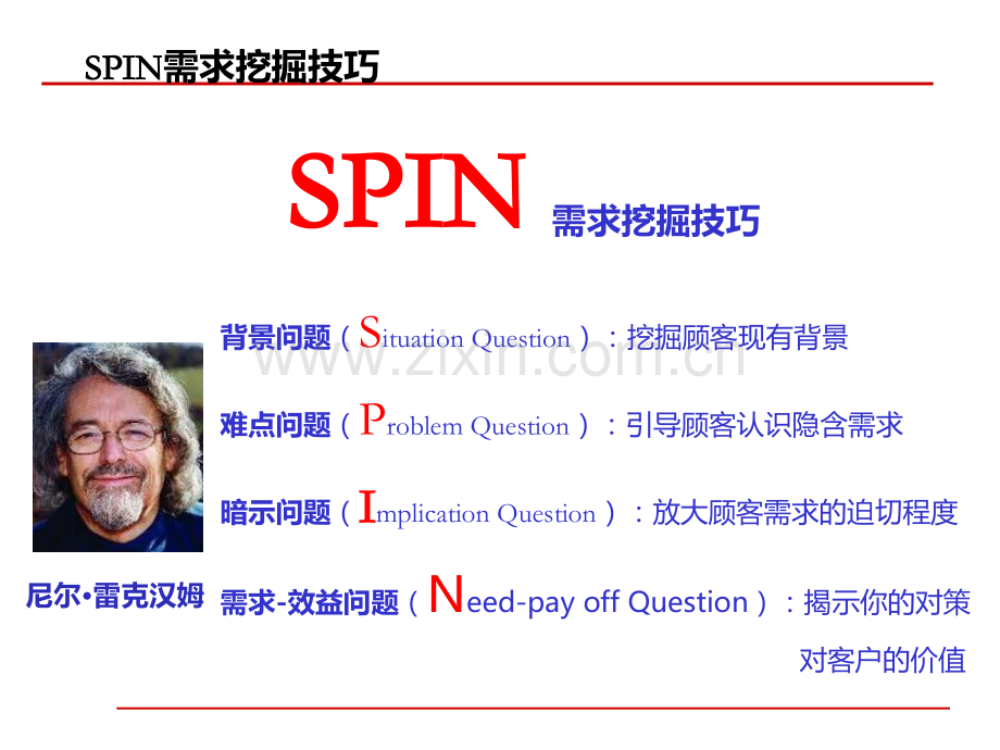 SPIN需求技巧挖掘.ppt_第2页