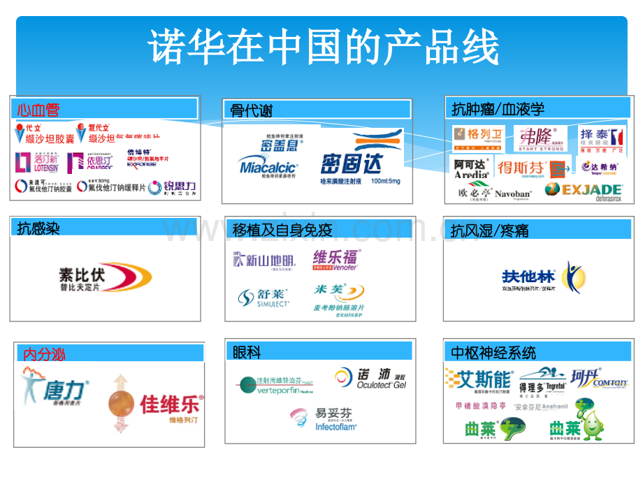 RD糖尿病伴高血压患者的优选方案ppt课件.pptx_第2页