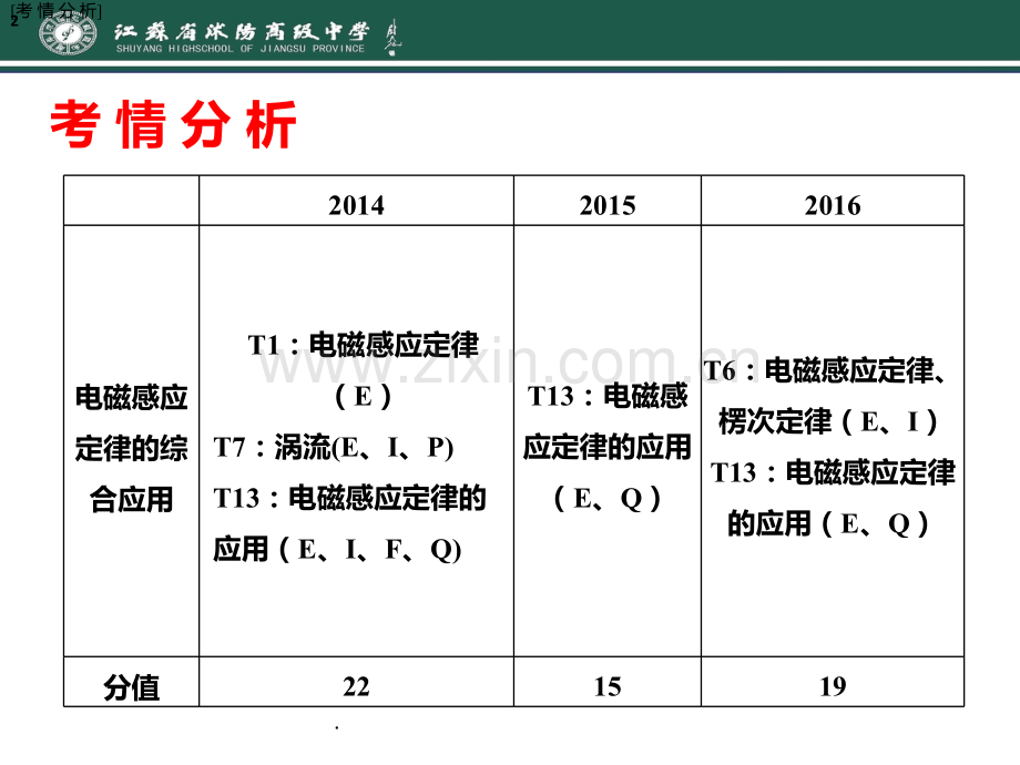 电磁感应中的功能关系孙洁PPT课件.ppt_第2页