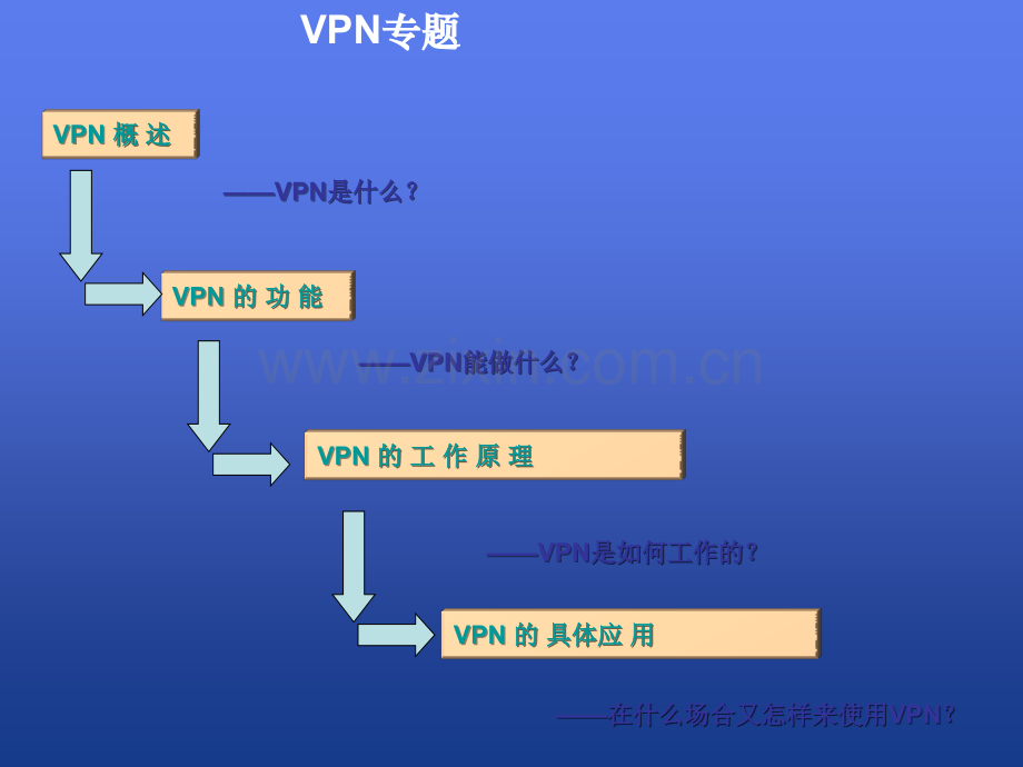VPN技术PPT.ppt_第2页