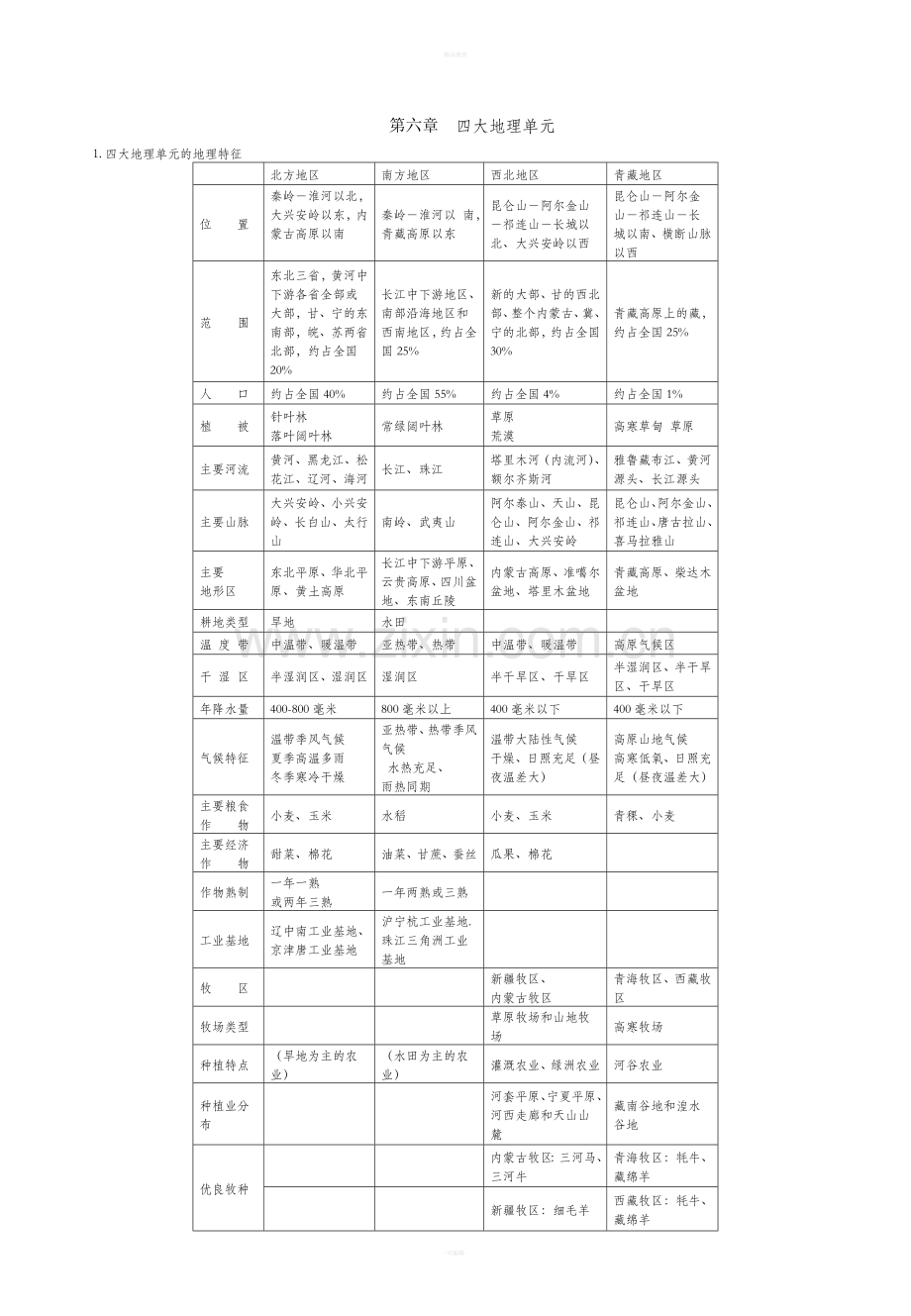 粤教版地理(新)八下复习提纲.doc_第2页
