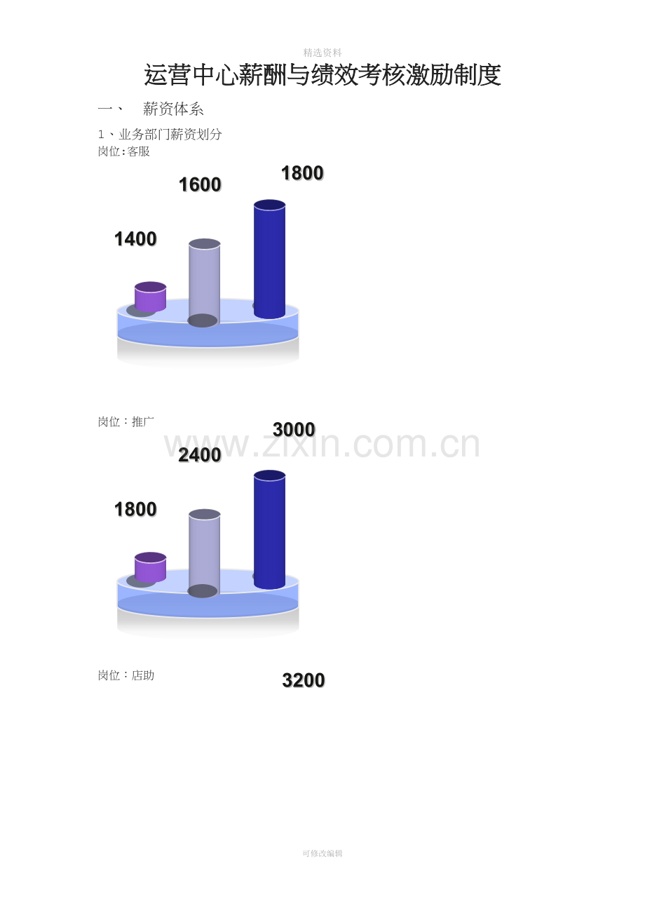 运营中心薪酬与绩效考核激励制度.doc_第1页