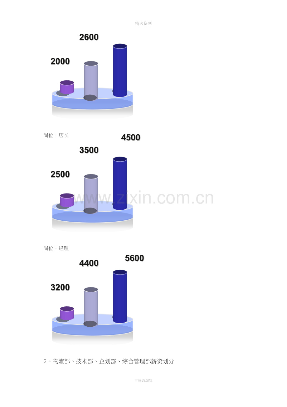 运营中心薪酬与绩效考核激励制度.doc_第2页
