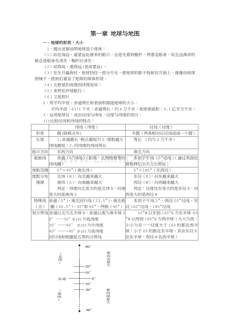 人教版初一地理上册知识点汇总.doc_第1页