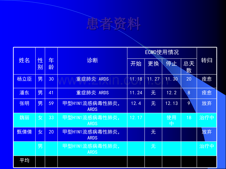 ECMO的护理.ppt_第2页