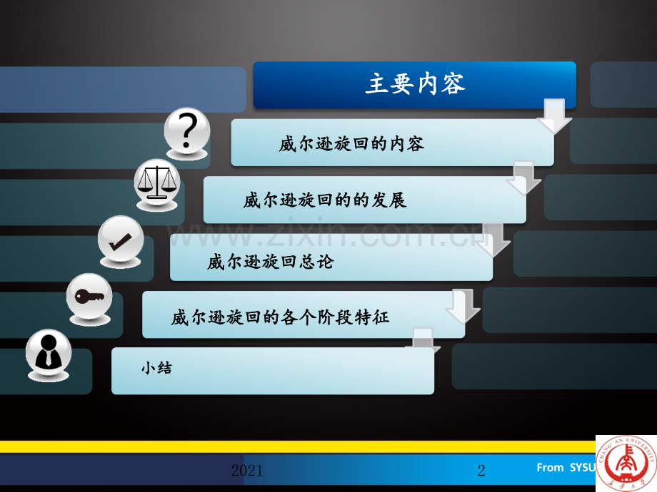 长安大学资源学院大地构造威尔逊旋回演示PPT课件.pptx_第2页