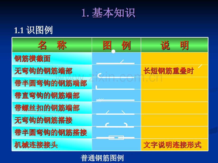 钢筋基础知识(新标准).ppt_第2页