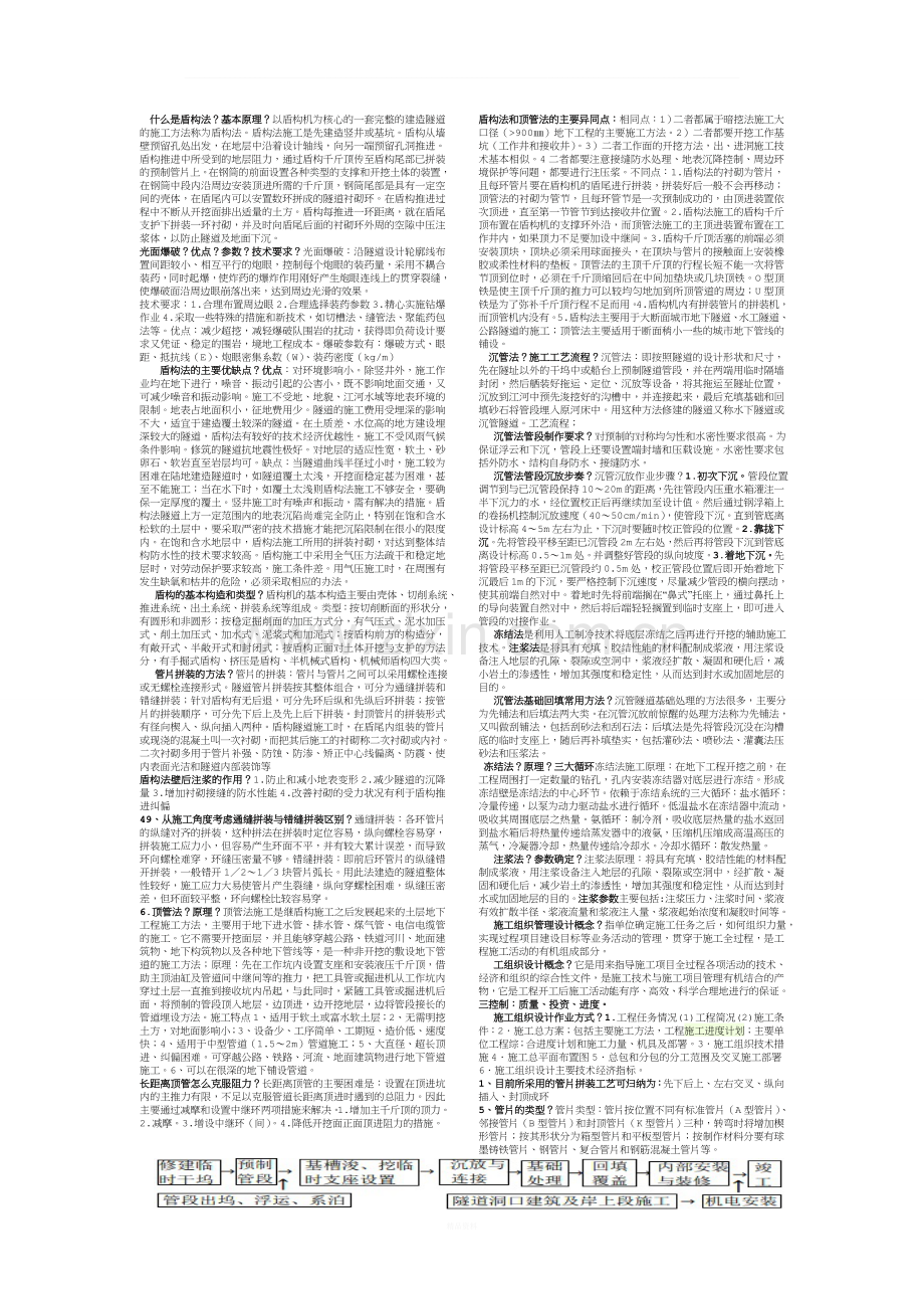 安徽理工大学--地下工程施工技术复习资料.doc_第2页
