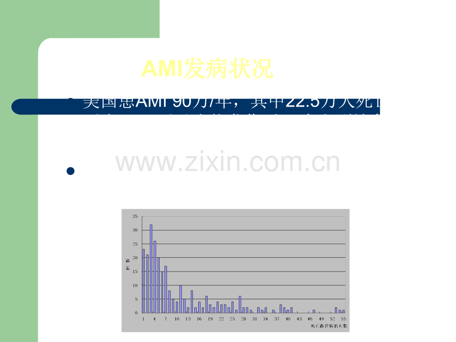 ACC-AHA急性心肌梗死诊断与治疗指南.ppt_第2页