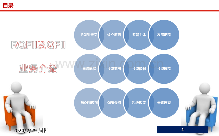 RQFII-业务介绍-PPT课件.ppt_第2页