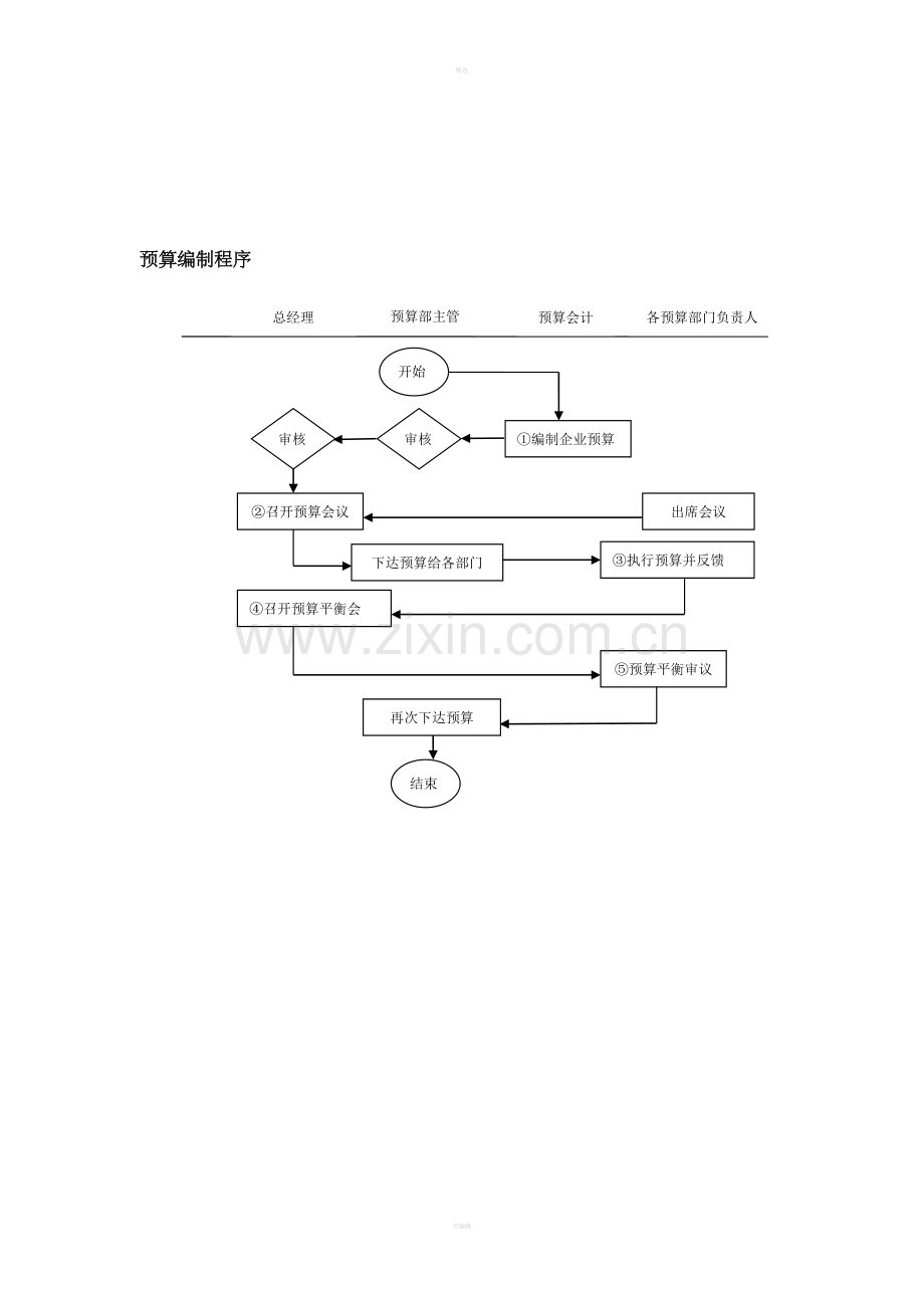 预算编制程序.doc_第1页